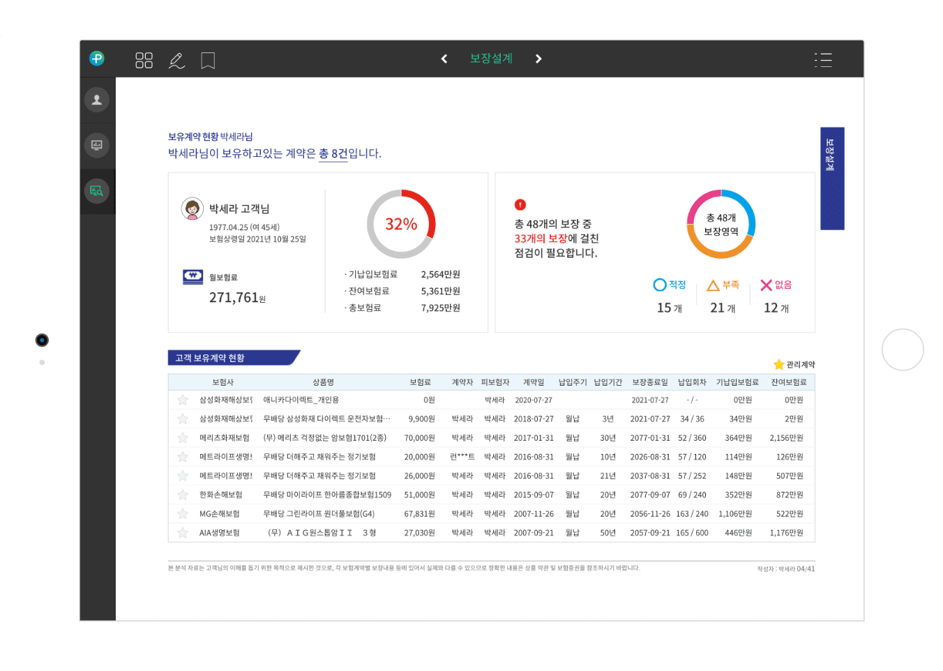 보장분석