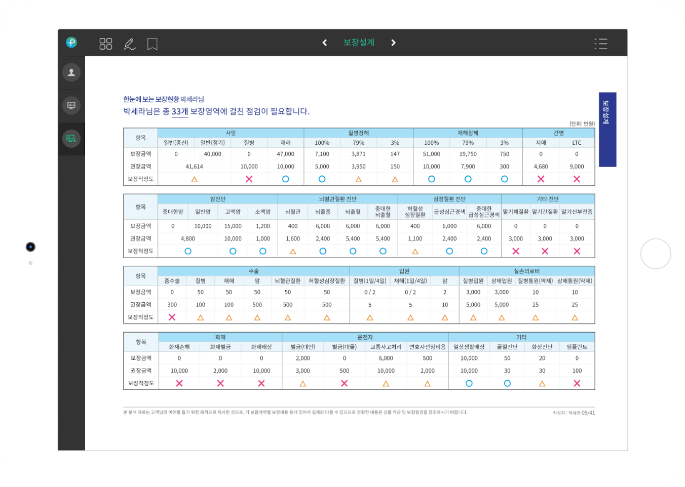 보장분석