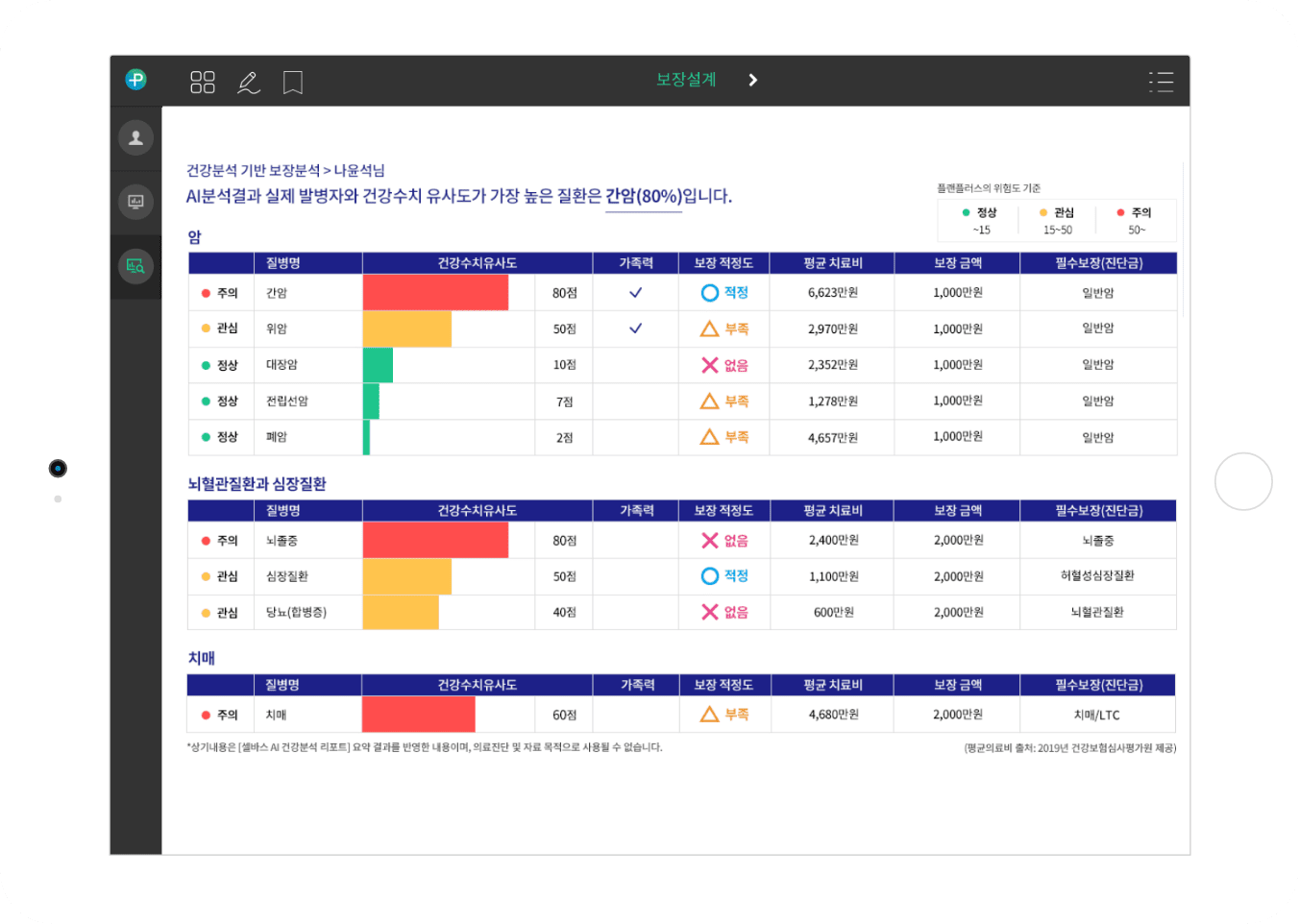 보장분석